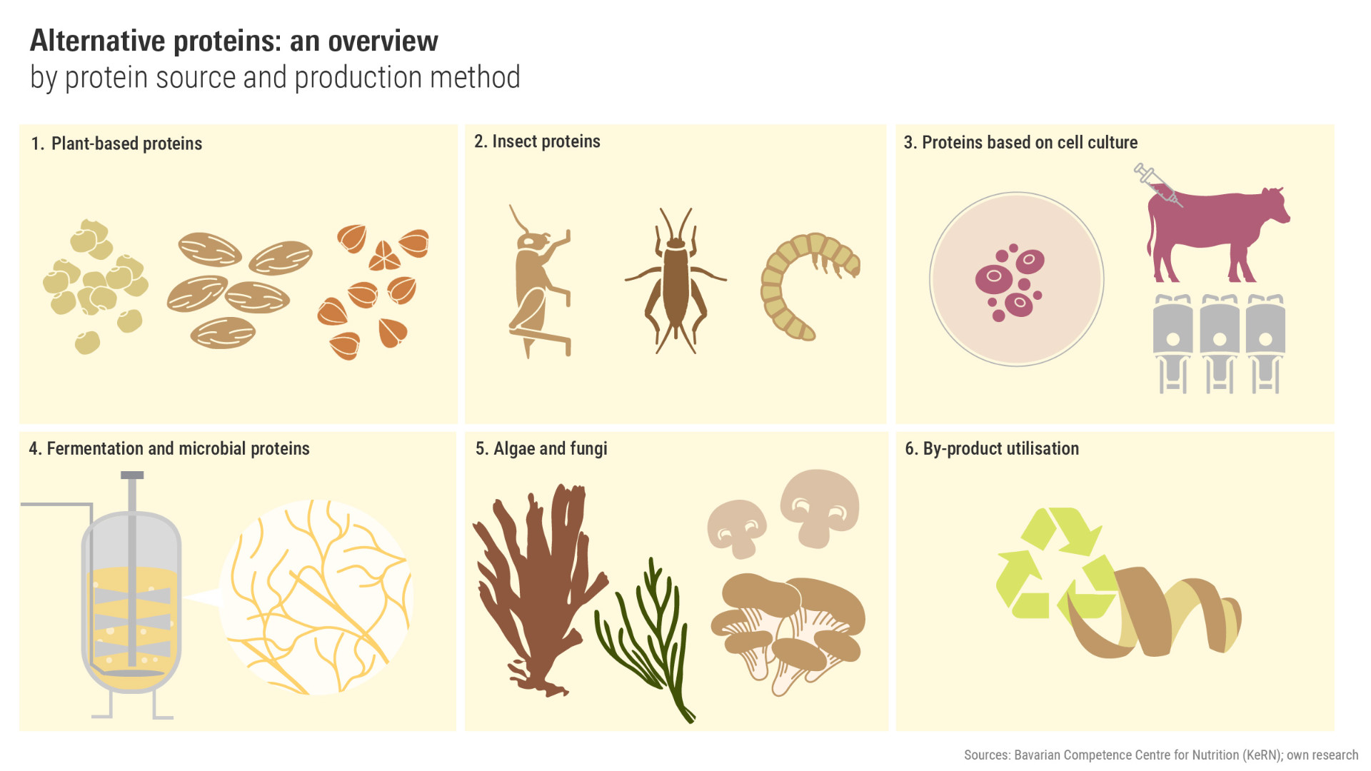 Graphic: Alternative proteins at a glance