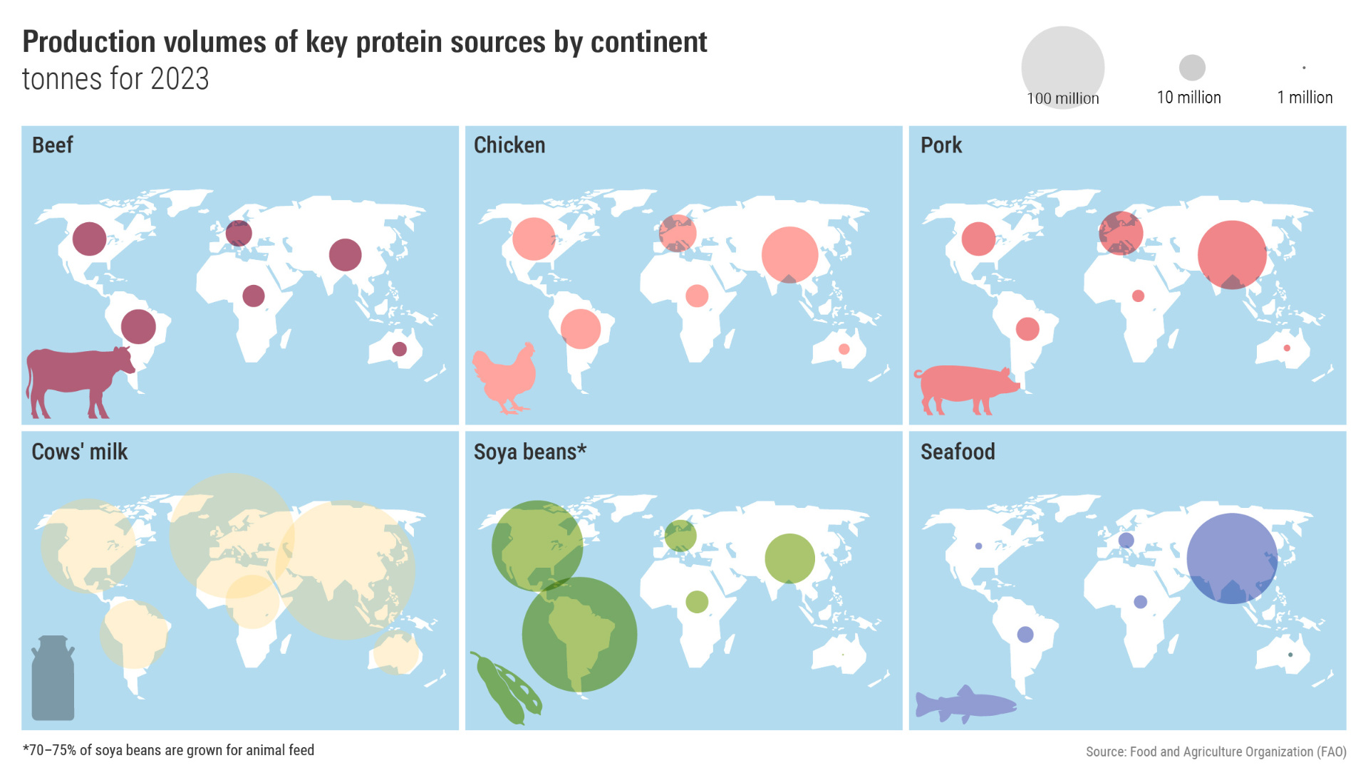 Graphic: Production volumes of important protein sources by continent