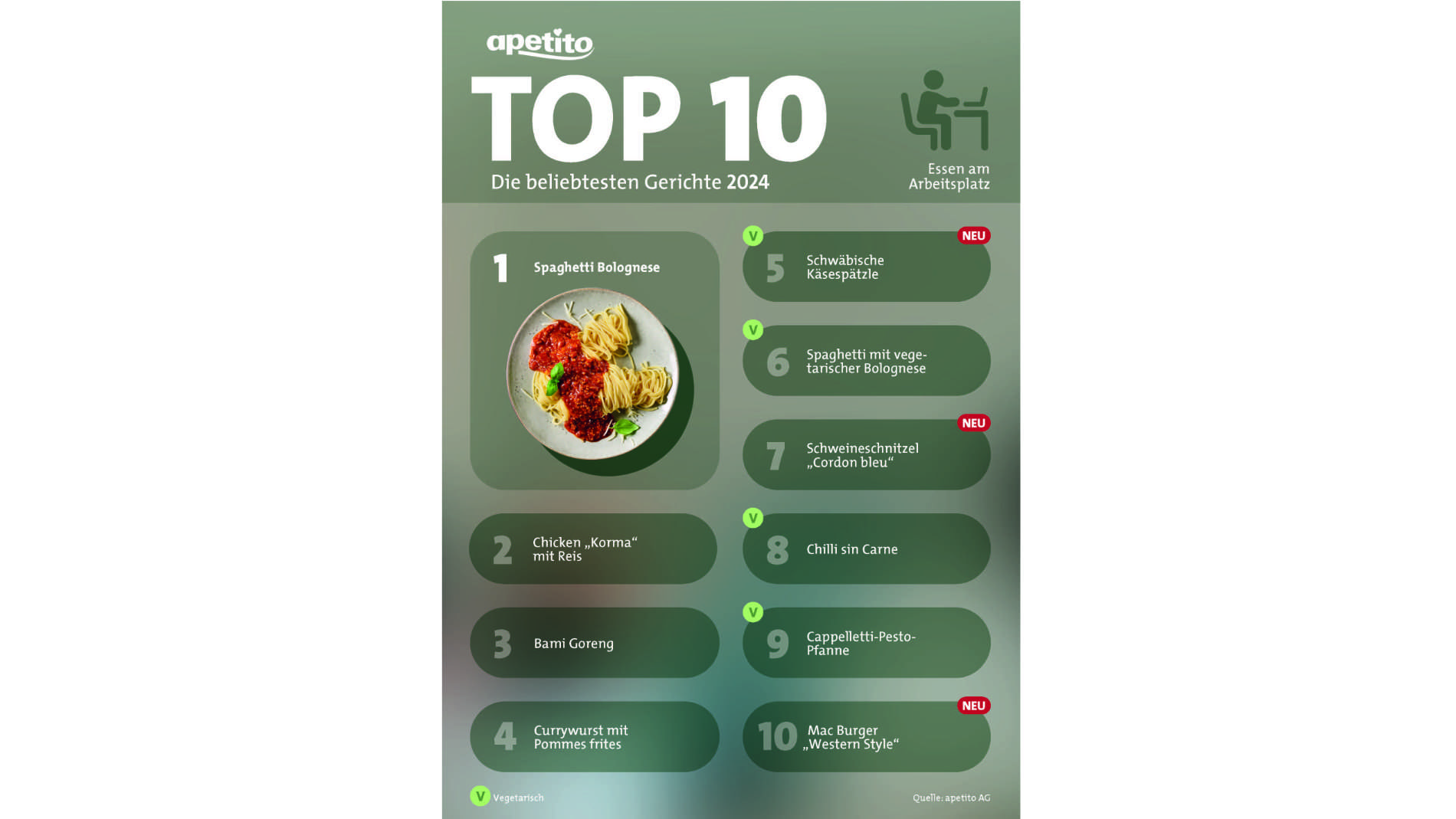 Grafik mit den Top 10 der beliebtesten Kantinengerichte 2024 laut apetito