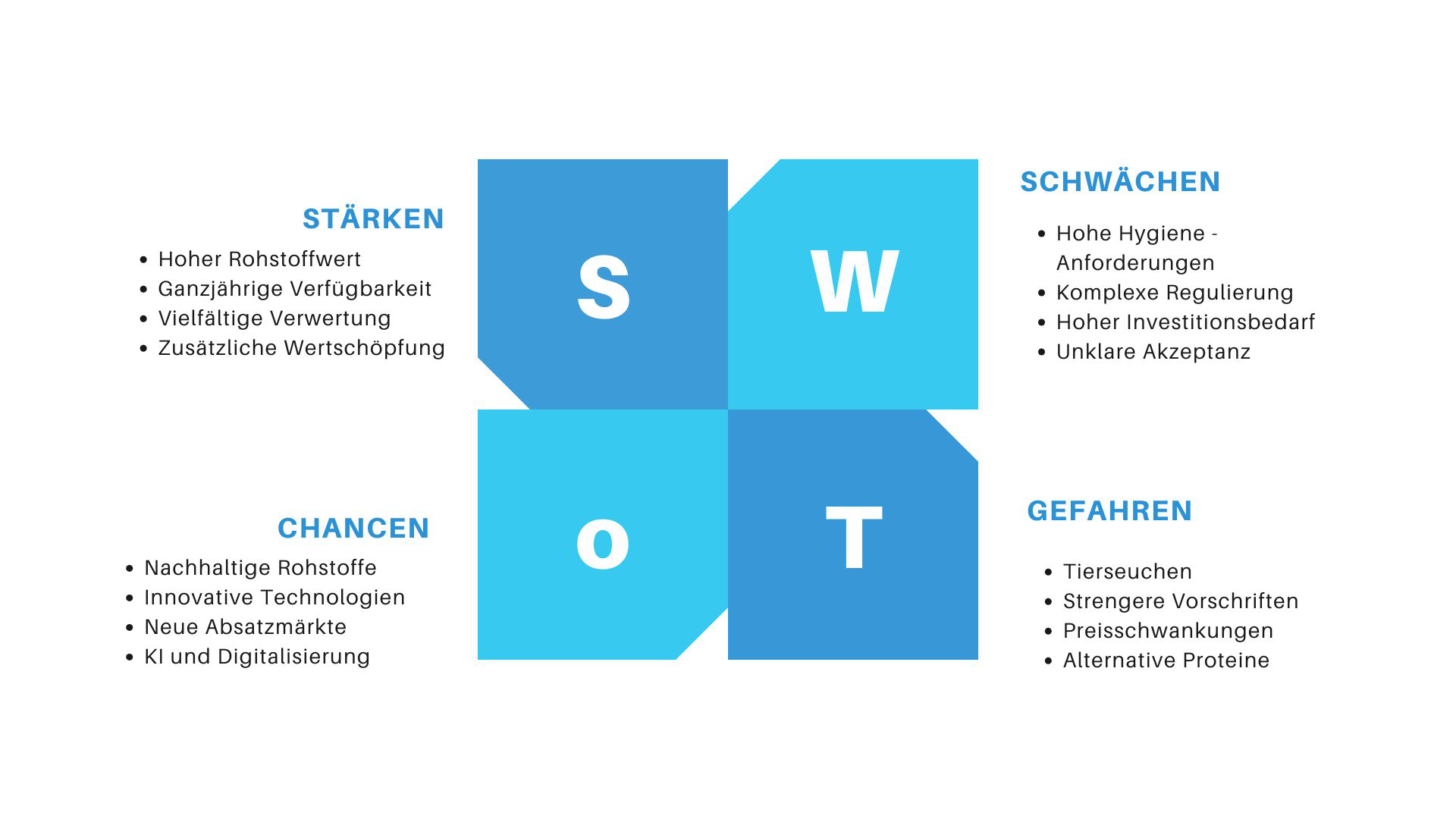 SWOT-Analyse zu Nebenstromverwertung aus Sicht fleischverarbeitender Betriebe