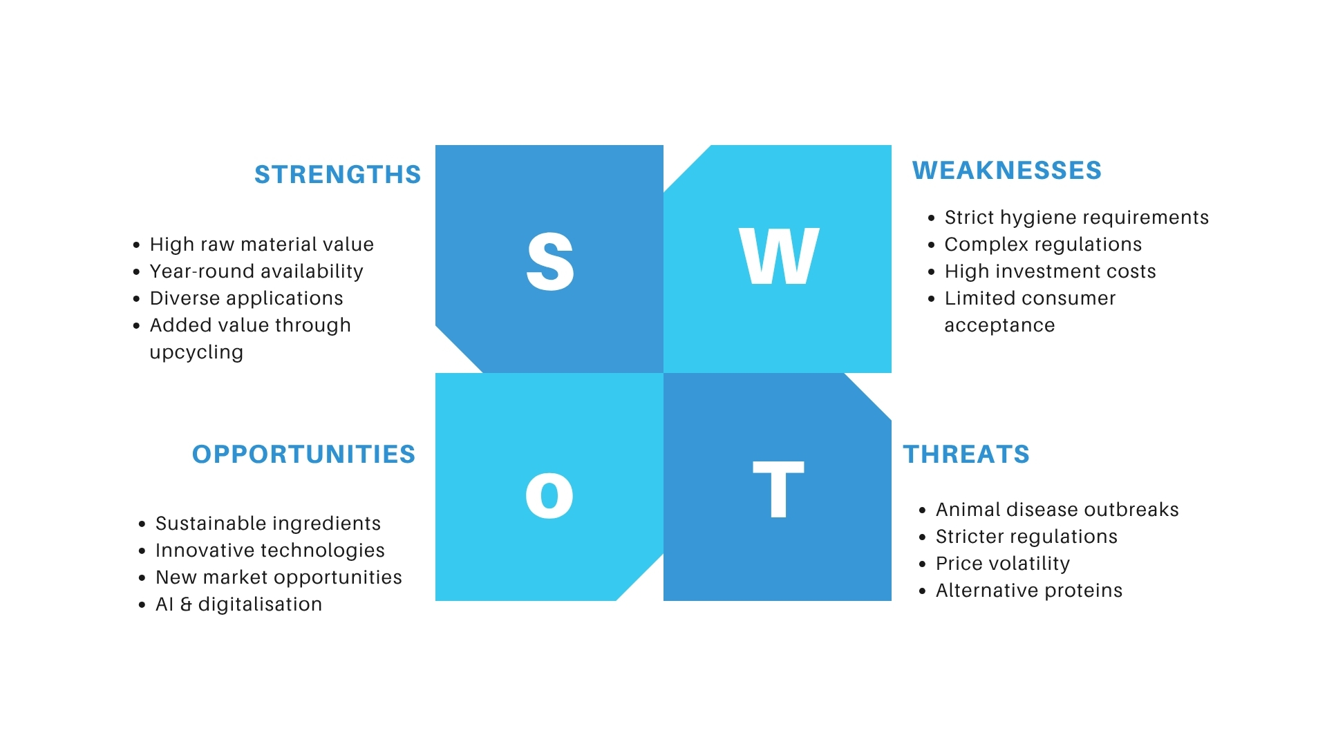 SWOT analysis of by-product utilisation from the perspective of meat-processing businesses