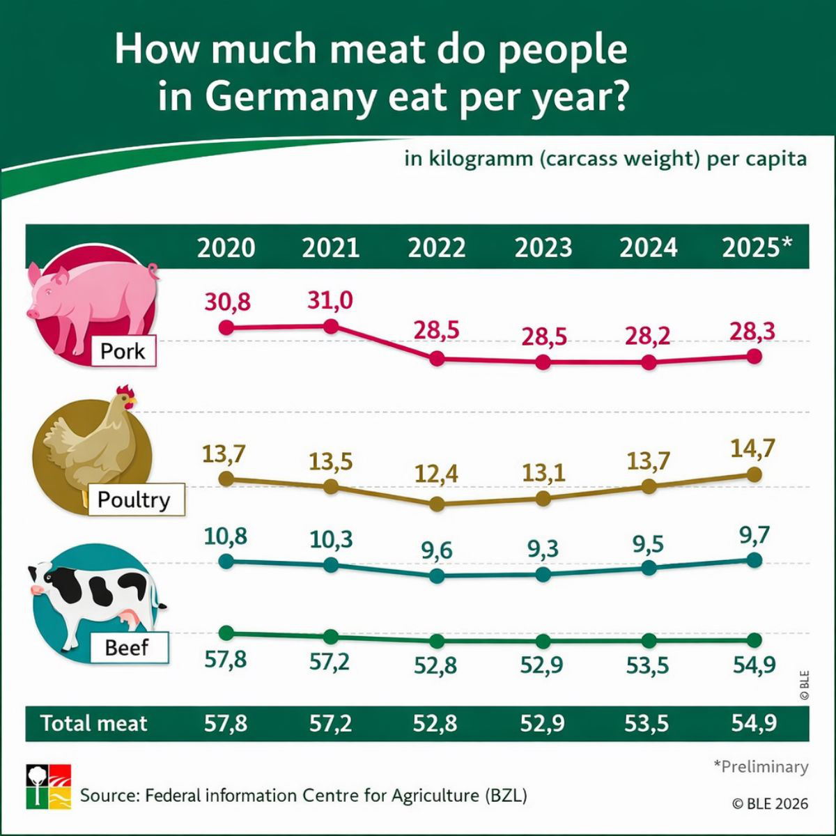 meat-consumption-germany-2025-teaser-en